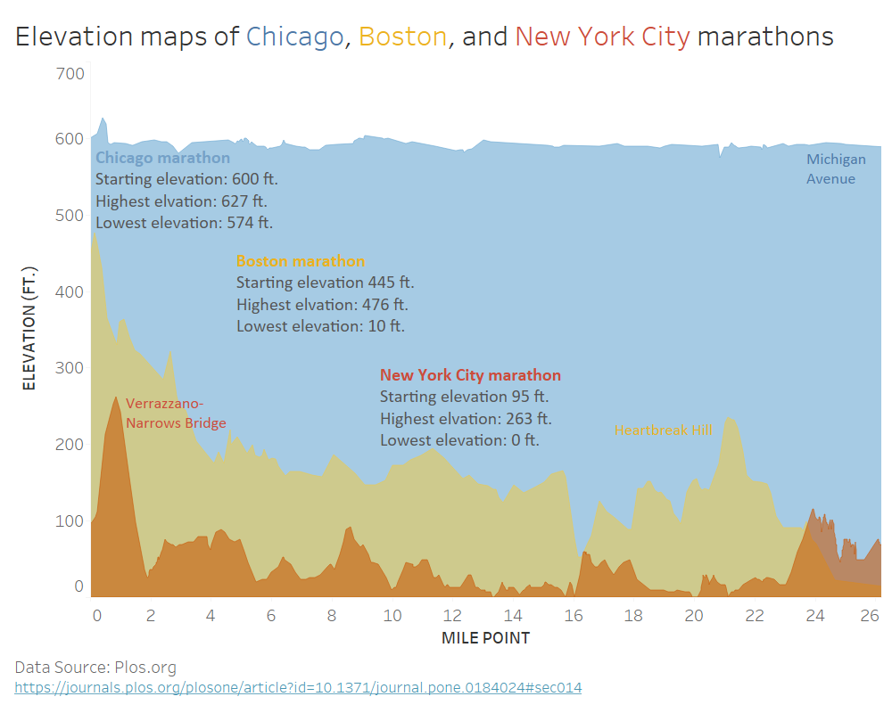 Storytelling With Data